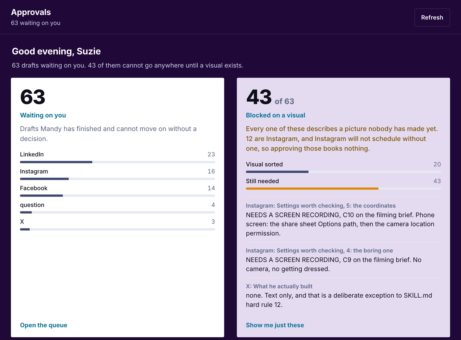 The approvals app showing 63 drafts waiting, and 43 of them blocked until a visual exists